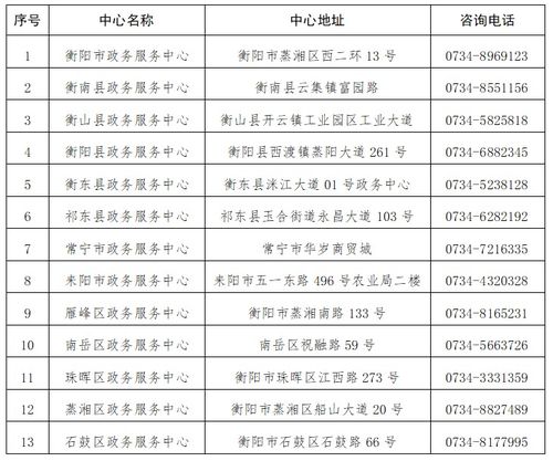 個人住房公積金繳存信息查詢及商務(wù)信息咨詢服務(wù)辦事指南