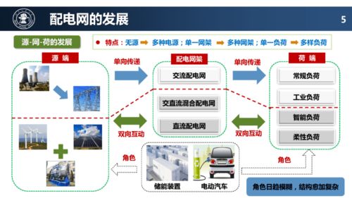 配電網(wǎng)未來技術(shù)發(fā)展趨勢與網(wǎng)絡(luò)技術(shù)開發(fā)