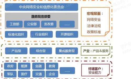 2022年密碼行業(yè)研究報(bào)告 網(wǎng)絡(luò)技術(shù)開(kāi)發(fā)視角