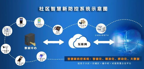 深云智匯 以安全高效門禁產品為核心，推動社區智慧化發展